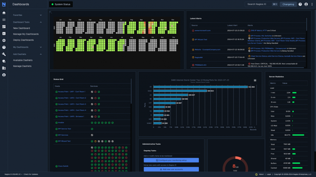 CSP Dashboard